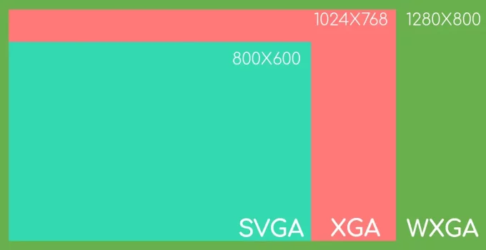 SVGA vs XGA vs WXGA illustration